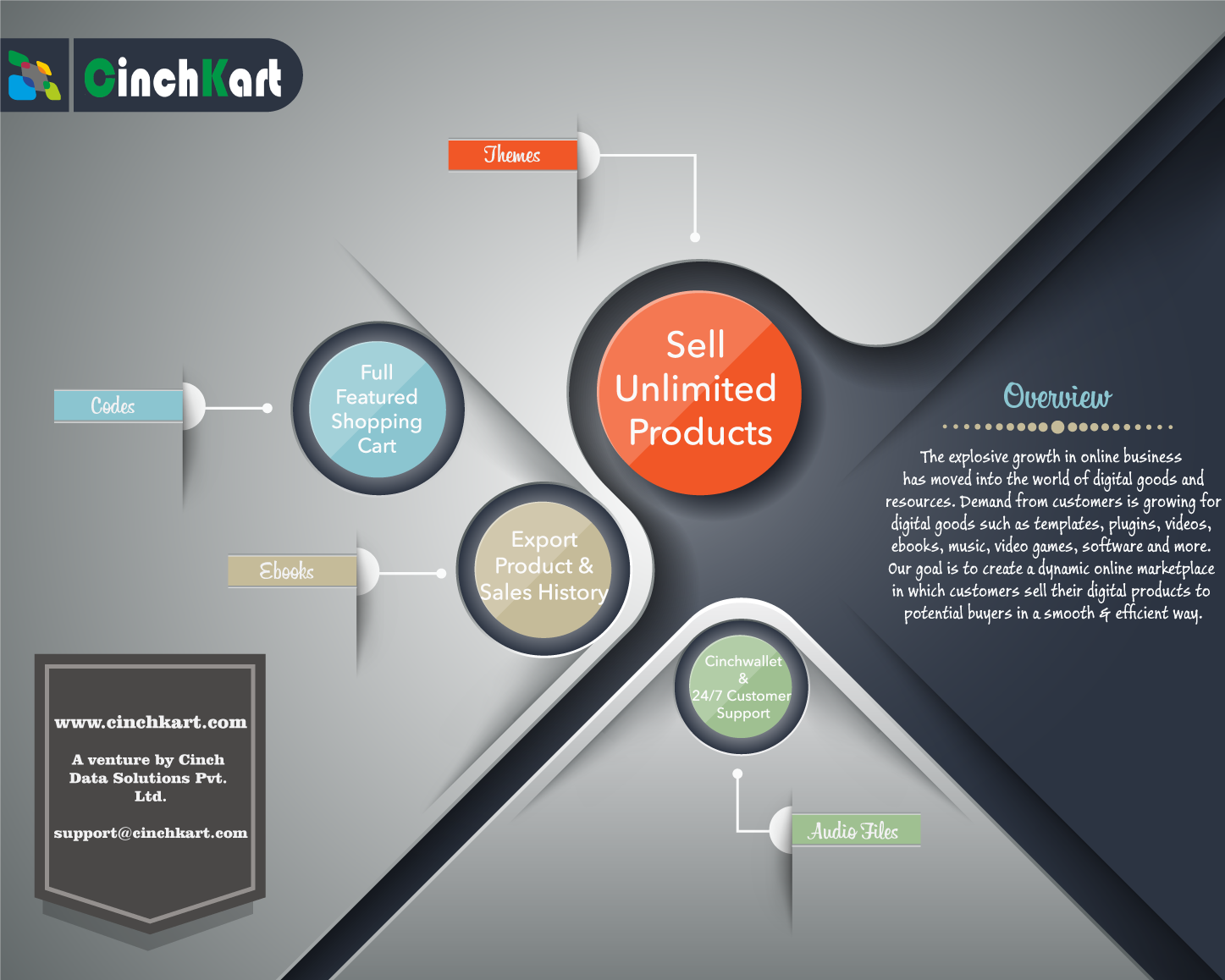 cinchkart-another-poster